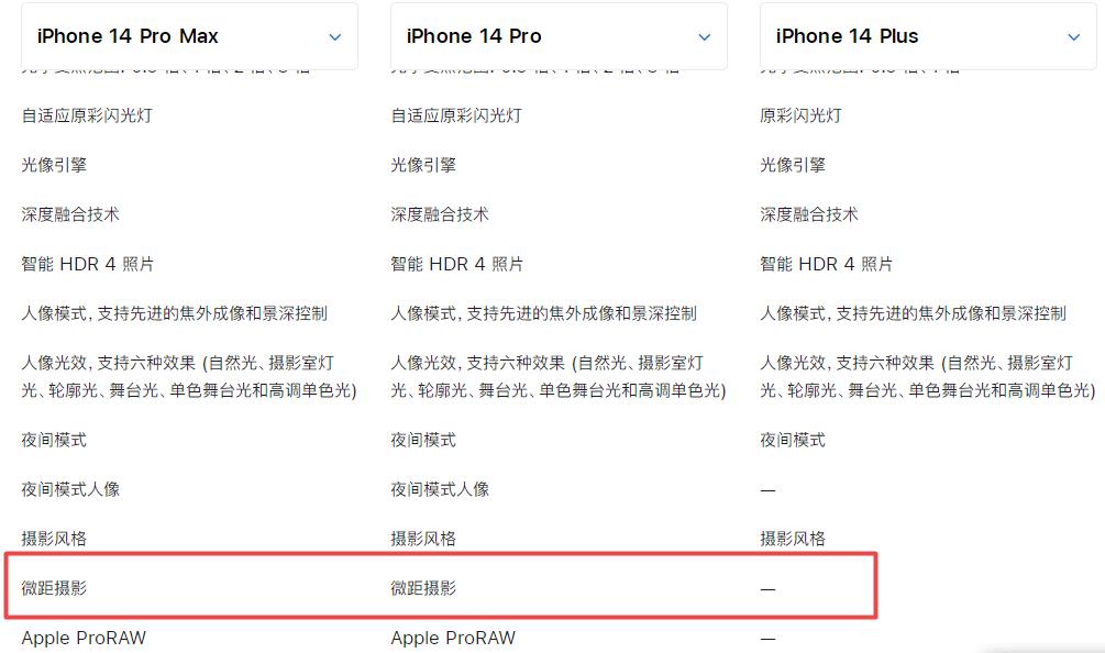 iphone14plus有微距功能吗