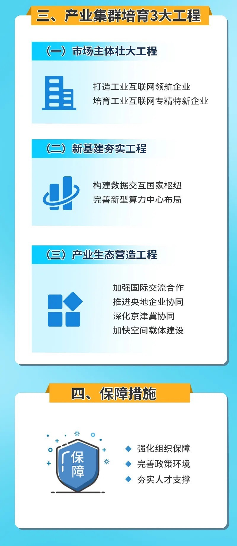 北京发布工业互联网发展行动计划 2023年将达1500亿