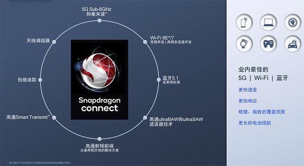 新logo 高通Snapdragon Connect品牌标识全新发布