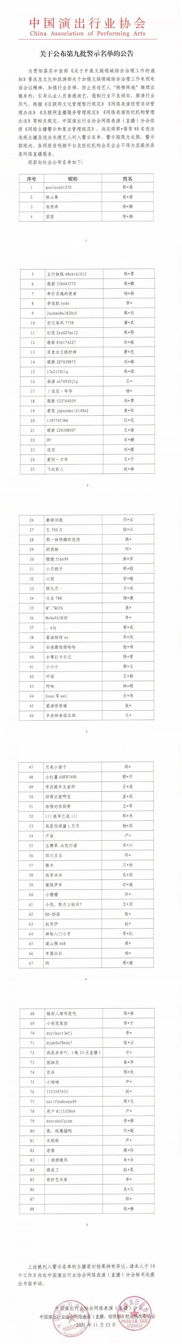 相关名单