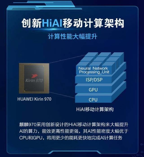 华为展示的HiAI移动计算机构