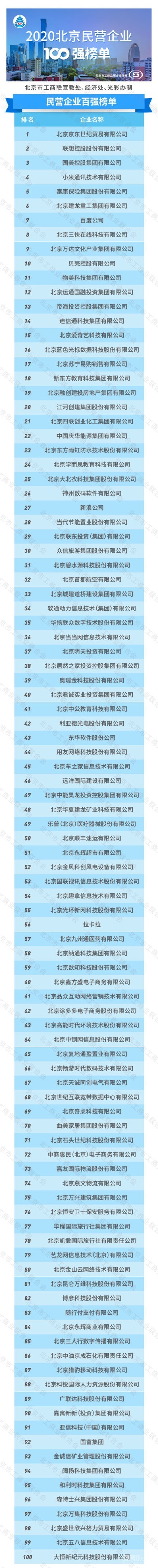 2020北京民营企业百强榜