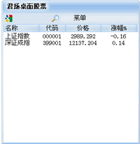 君扬桌面股票