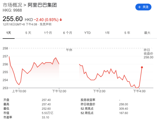 阿里巴巴股价