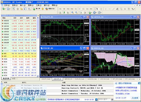 财神外汇股指期货金分析
