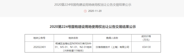 美团65亿元上海杨浦区拿地 面积超5万平将建上海总部