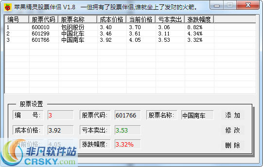 红果精灵股票伴侣