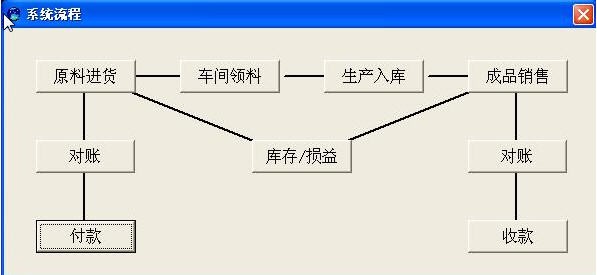 满天星生产管理进销存