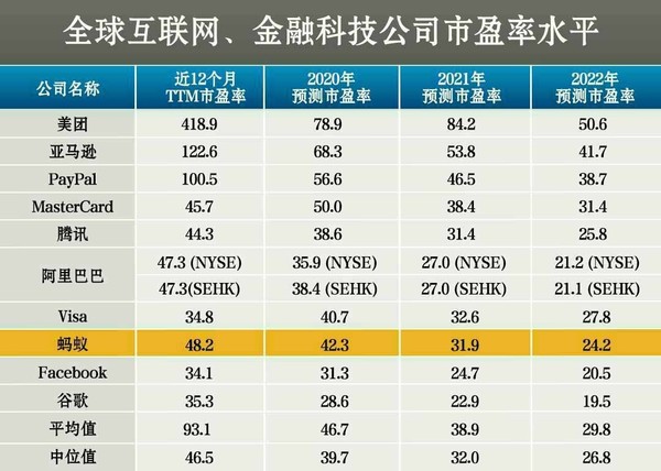 蚂蚁IPO折让定价：发行价68.8元 预期市盈率24倍！