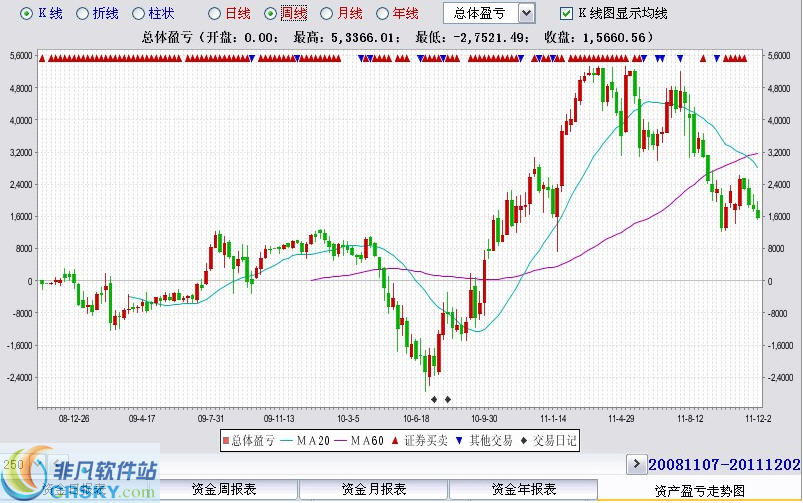 一心股票管理软件