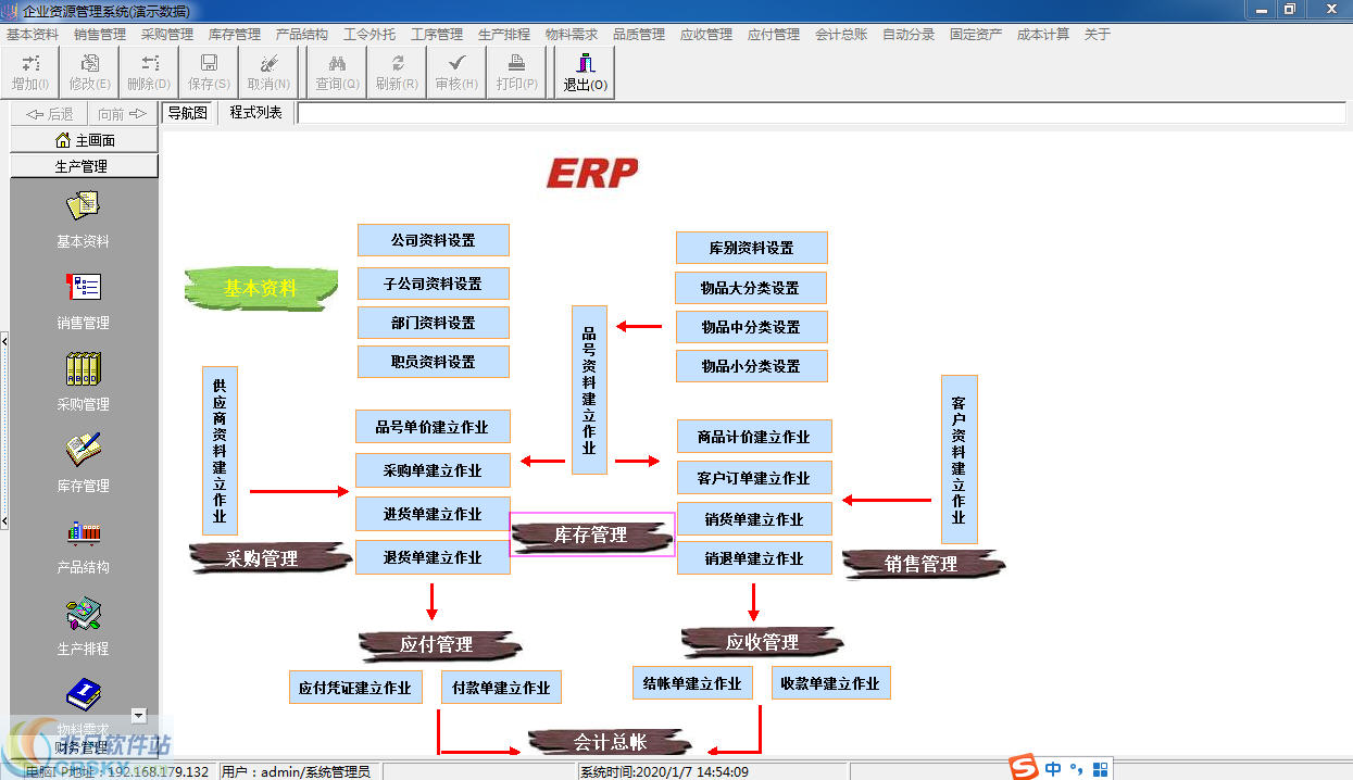 爻池ERP