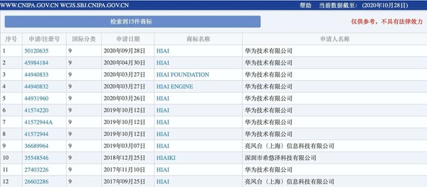 华为开始对HiAI商标布局