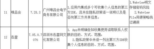 迅雷、唯品会等88款问题App被通报