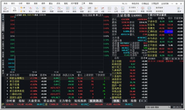 华泰证券专业版3