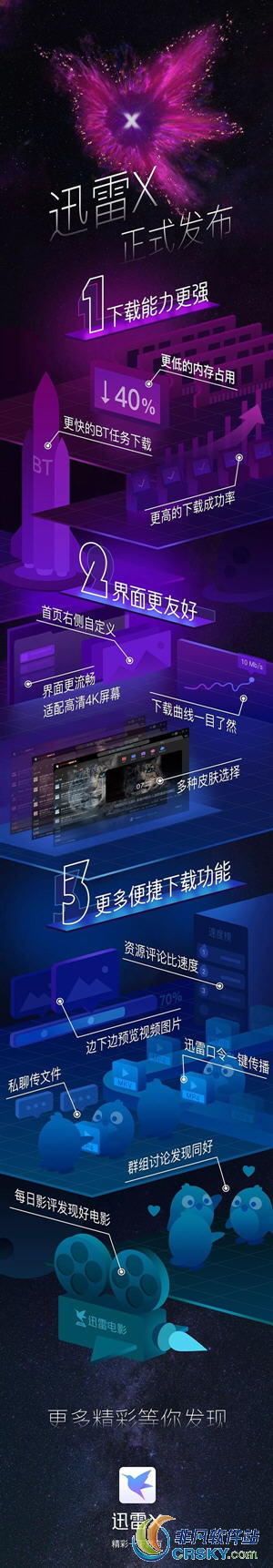 迅雷x
