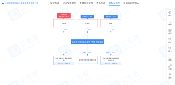 刘强东卸任京东旗下电商公司法定代表人 这一波怎么说