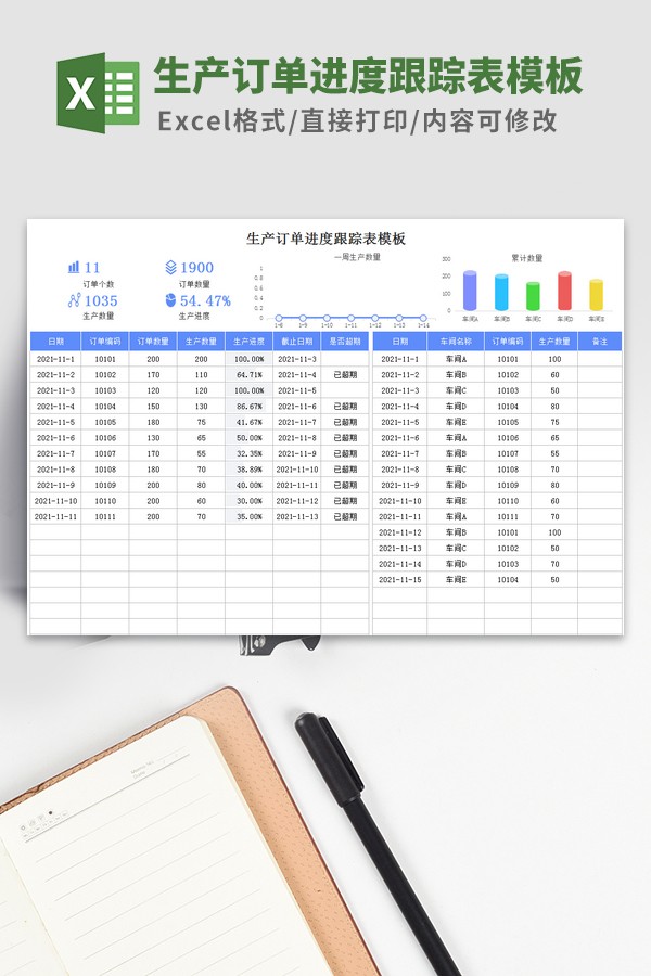 生产订单进度跟踪表模板