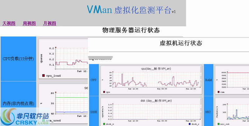 VMan虚拟化监测平台