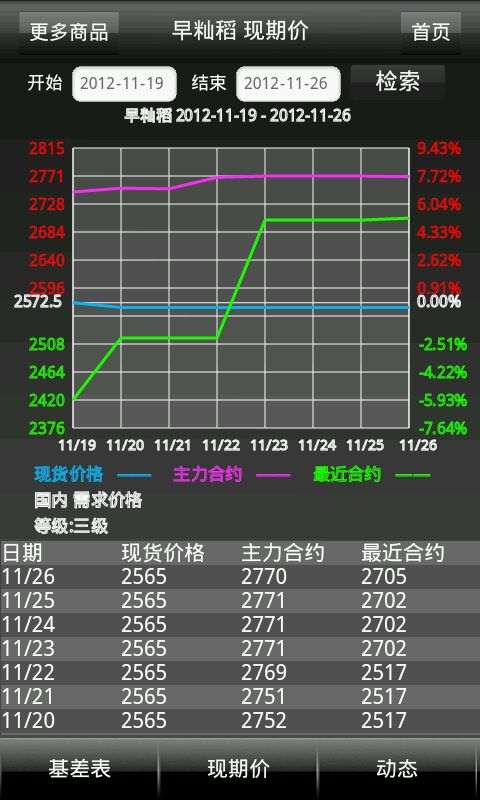 期货通