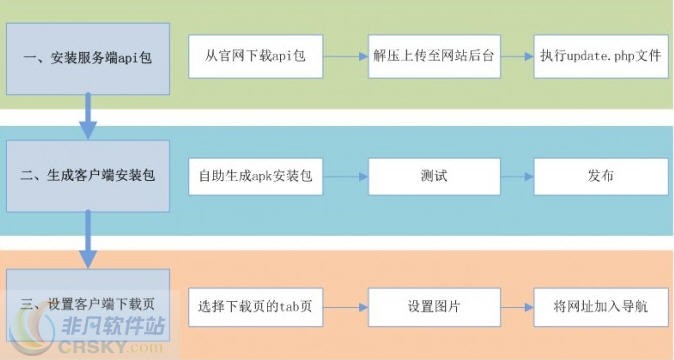 PW手机客户端