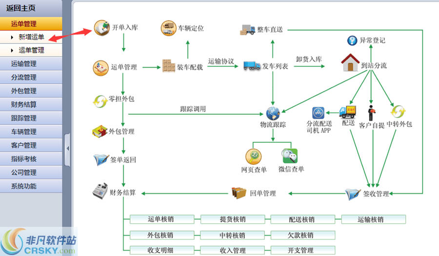 千途物流系统平台