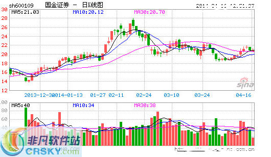 国金证券超强版