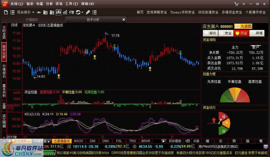 安全赢家炒股平台