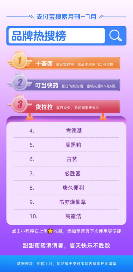支付宝7月“搜索月刊”出炉 “河南加油”凝聚中国力量