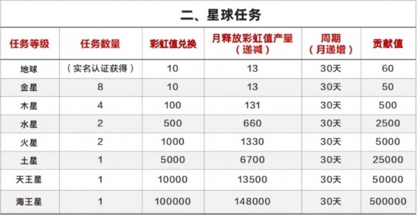 彩虹短视频
