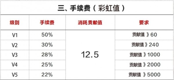 彩虹短视频