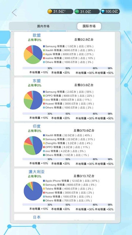 国产手机帝国正版