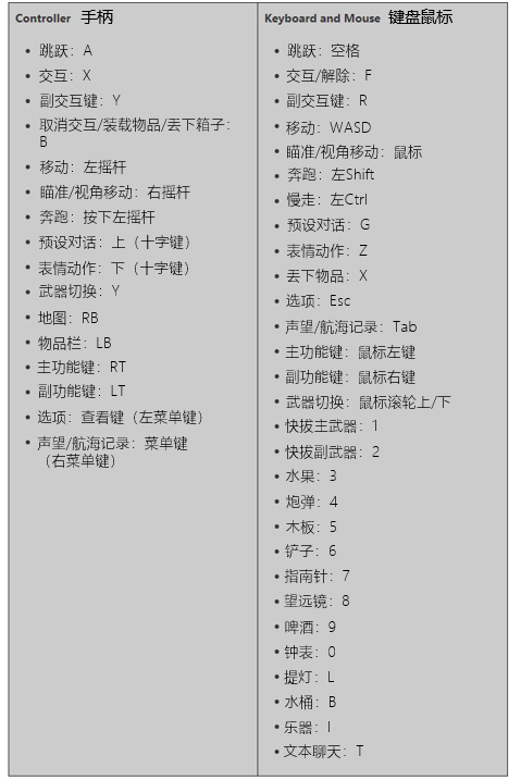 盗贼之海中文操作详细图文攻略 盗贼之海按键功能中文对照表