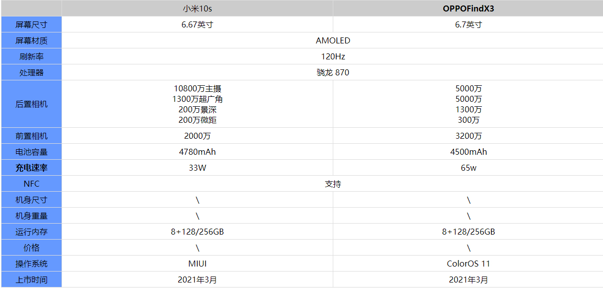 小米10s和OPPOfindX3哪个更值得买