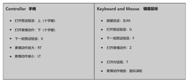 盗贼之海中文操作详细图文攻略 盗贼之海按键功能中文对照表
