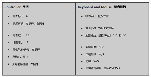 盗贼之海中文操作详细图文攻略 盗贼之海按键功能中文对照表