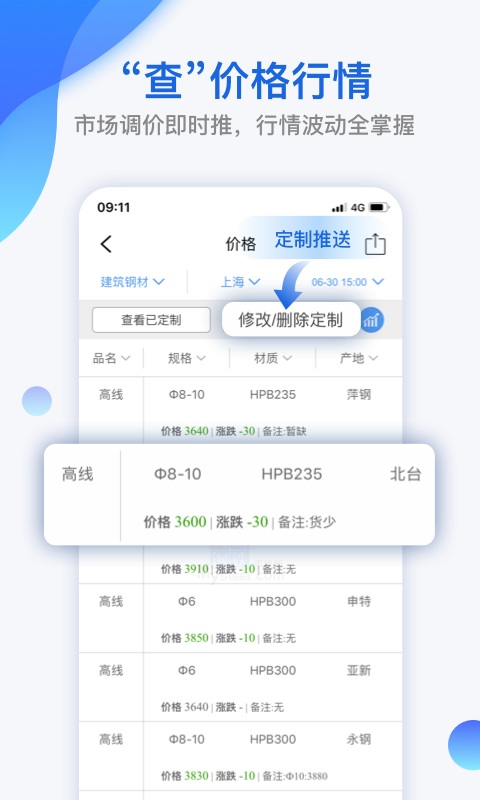 Mysteel我的钢铁（资讯阅读）