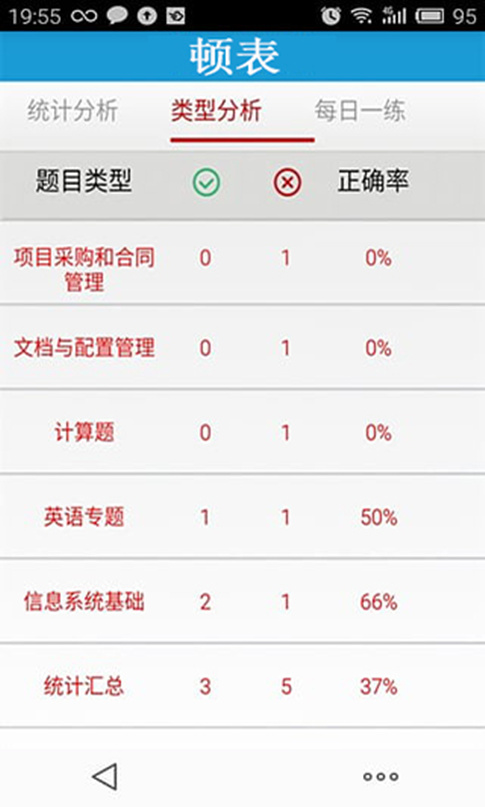 顿表