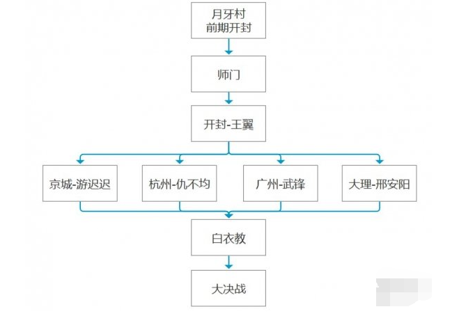 我的侠客杭州尘封的往事怎么过