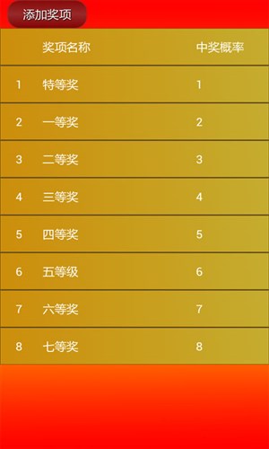 幸运抽奖系统