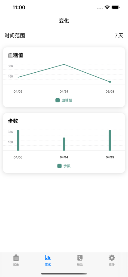 血液日记血糖记录