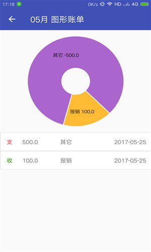 小账本