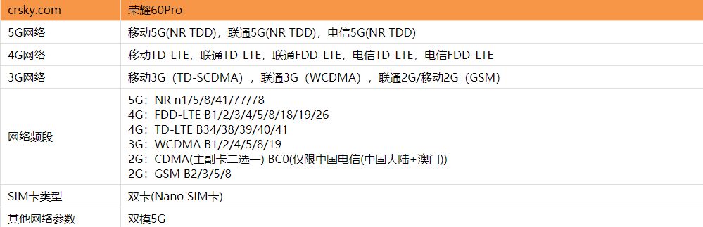 荣耀60Pro有5G吗