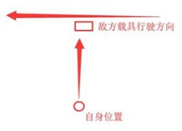 刺激战场怎么扫车命中率高 刺激战场扫车技巧