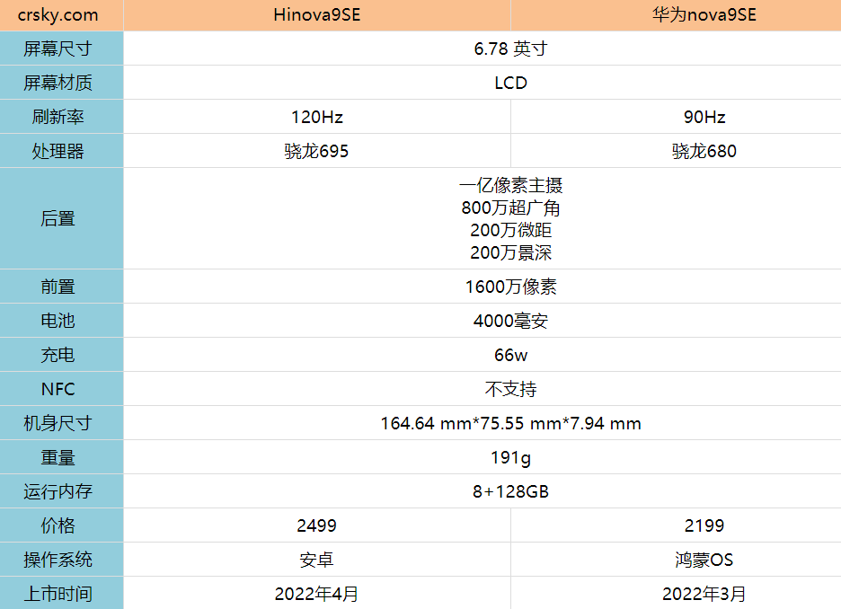 Hinova9SE和华为nova9se哪款更值得买