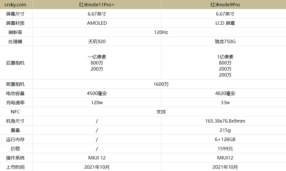 红米note11Pro+和红米note9Pro哪个更好