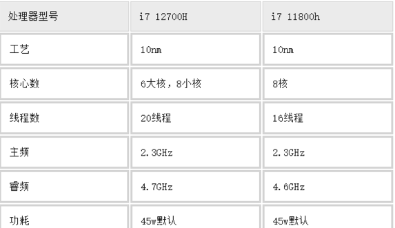 i712700h和i7 11800h哪个更值得入手