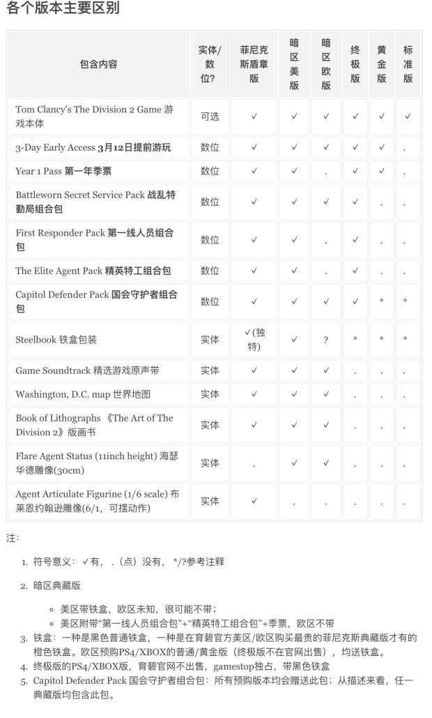 全境封锁2各版本区别 全境封锁2各版本预购奖励内容