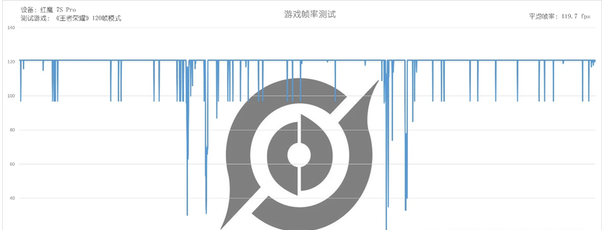 红魔7SPro玩游戏会发烫吗