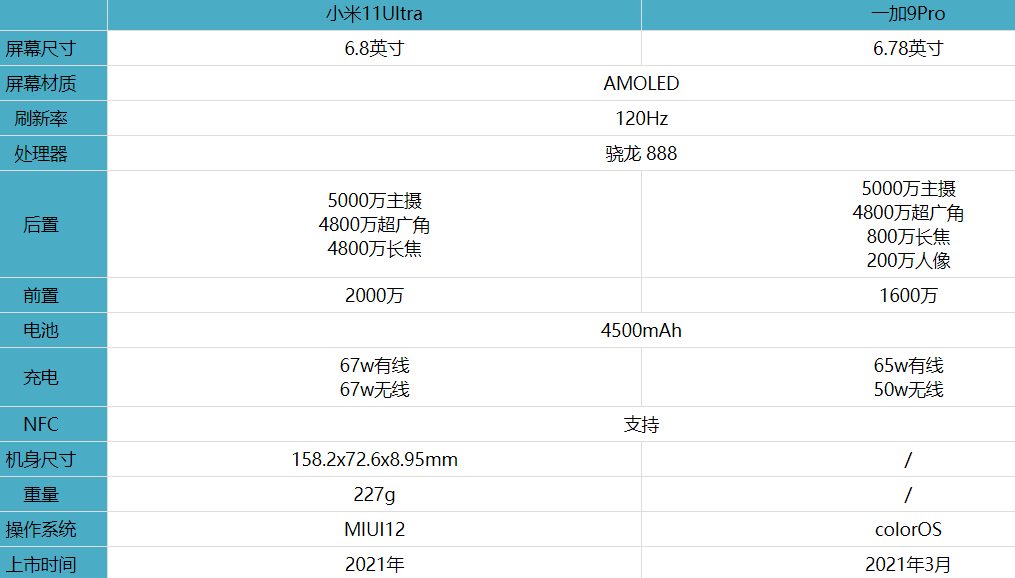 小米11ultra和一加9Pro哪款好