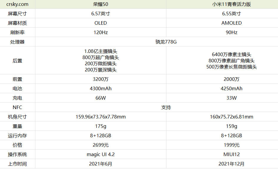 荣耀50和小米11青春活力版怎么选